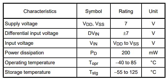 Toshiba TC75S54F Single Operational Amplifiers